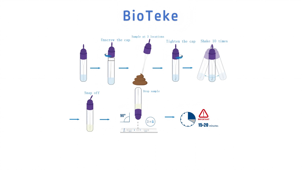 rota adeno noro virus test process proses uji virus rota adeno noro